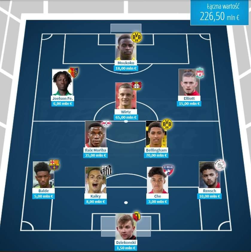 POLAK w NAJDROŻSZEJ XI U18 świata według Transfermarkt! <3